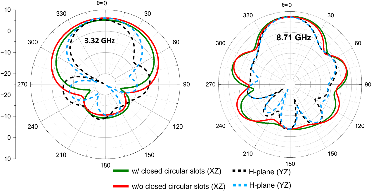 Vivaldi Antenna Measurement